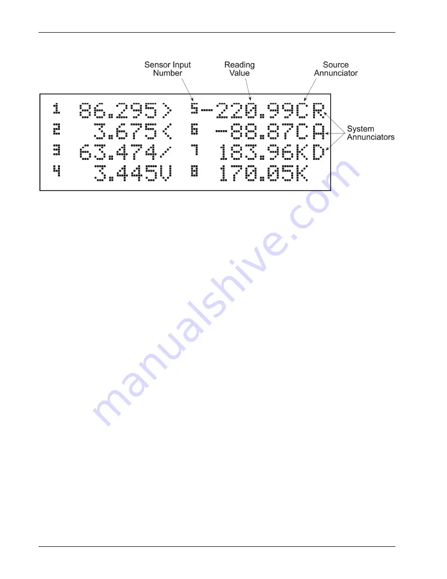 Lake Shore 218 User Manual Download Page 32