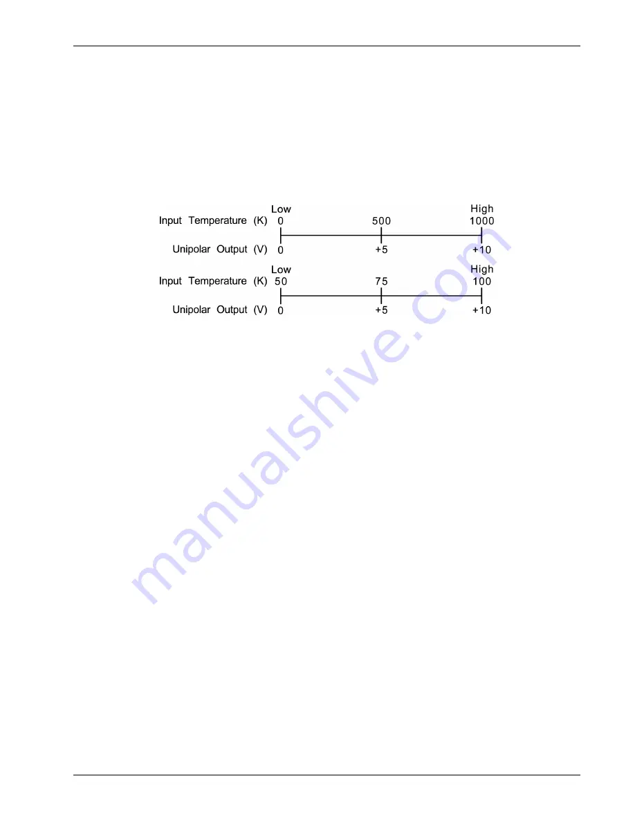 Lake Shore 218 User Manual Download Page 43