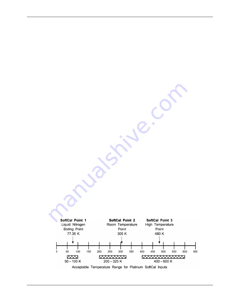 Lake Shore 218 User Manual Download Page 53