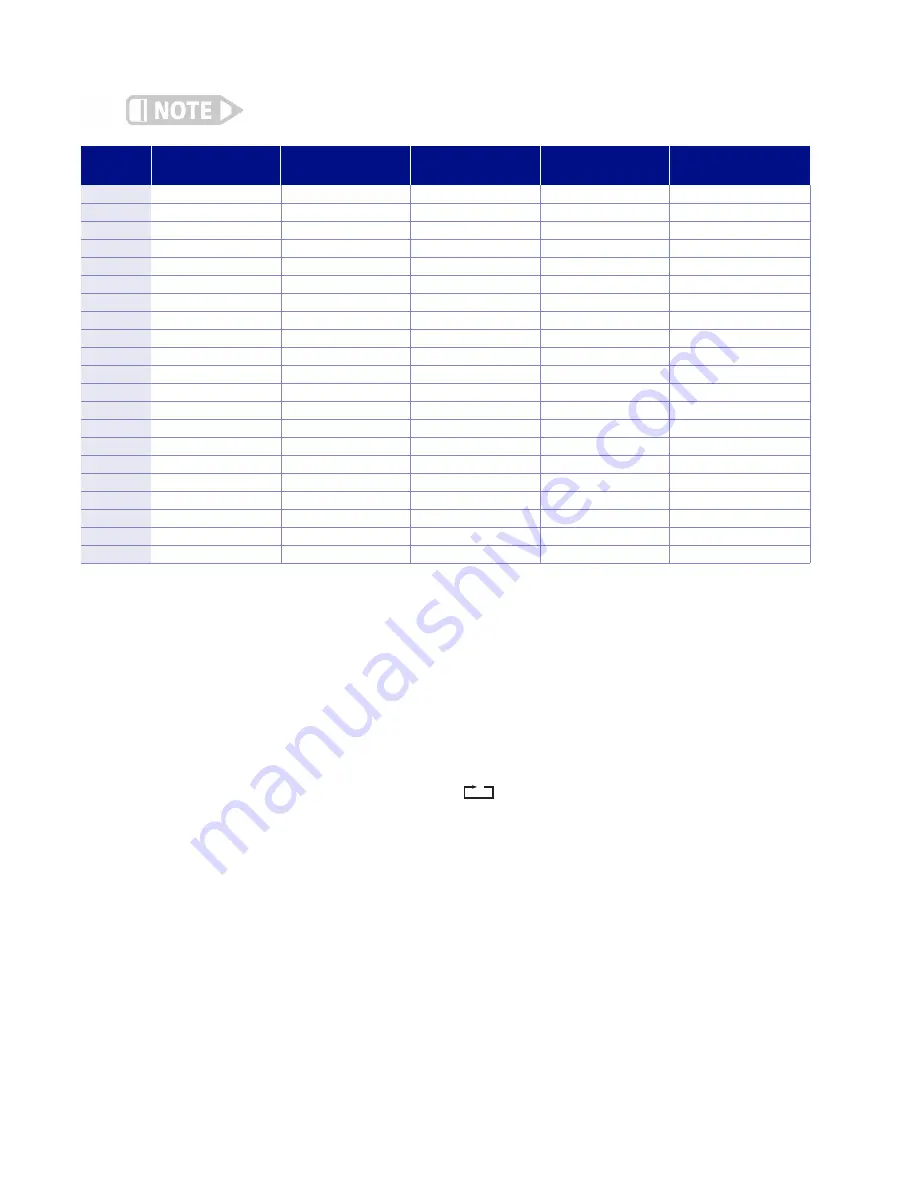 Lake Shore 335 User Manual Download Page 64