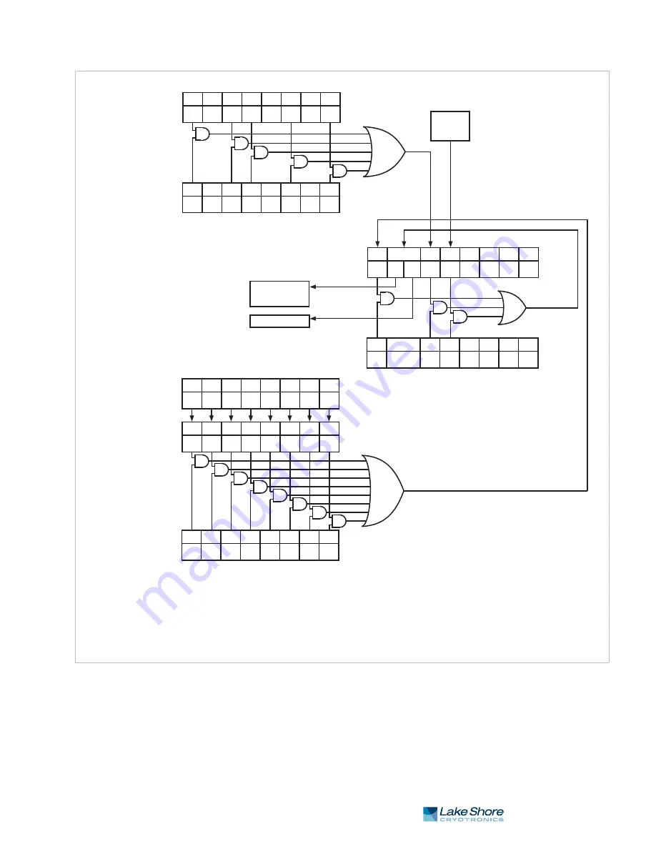 Lake Shore 350 User Manual Download Page 123