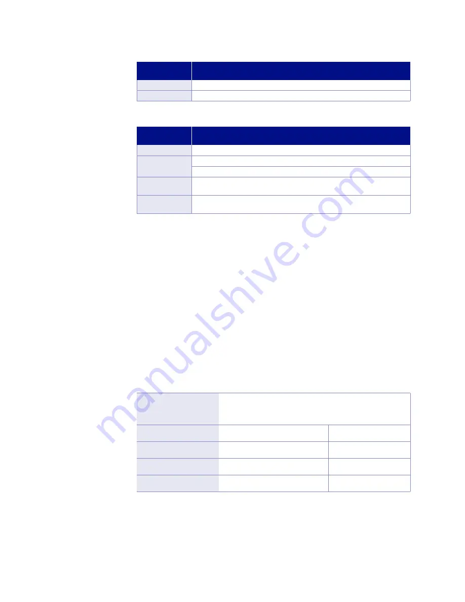 Lake Shore 350 User Manual Download Page 190