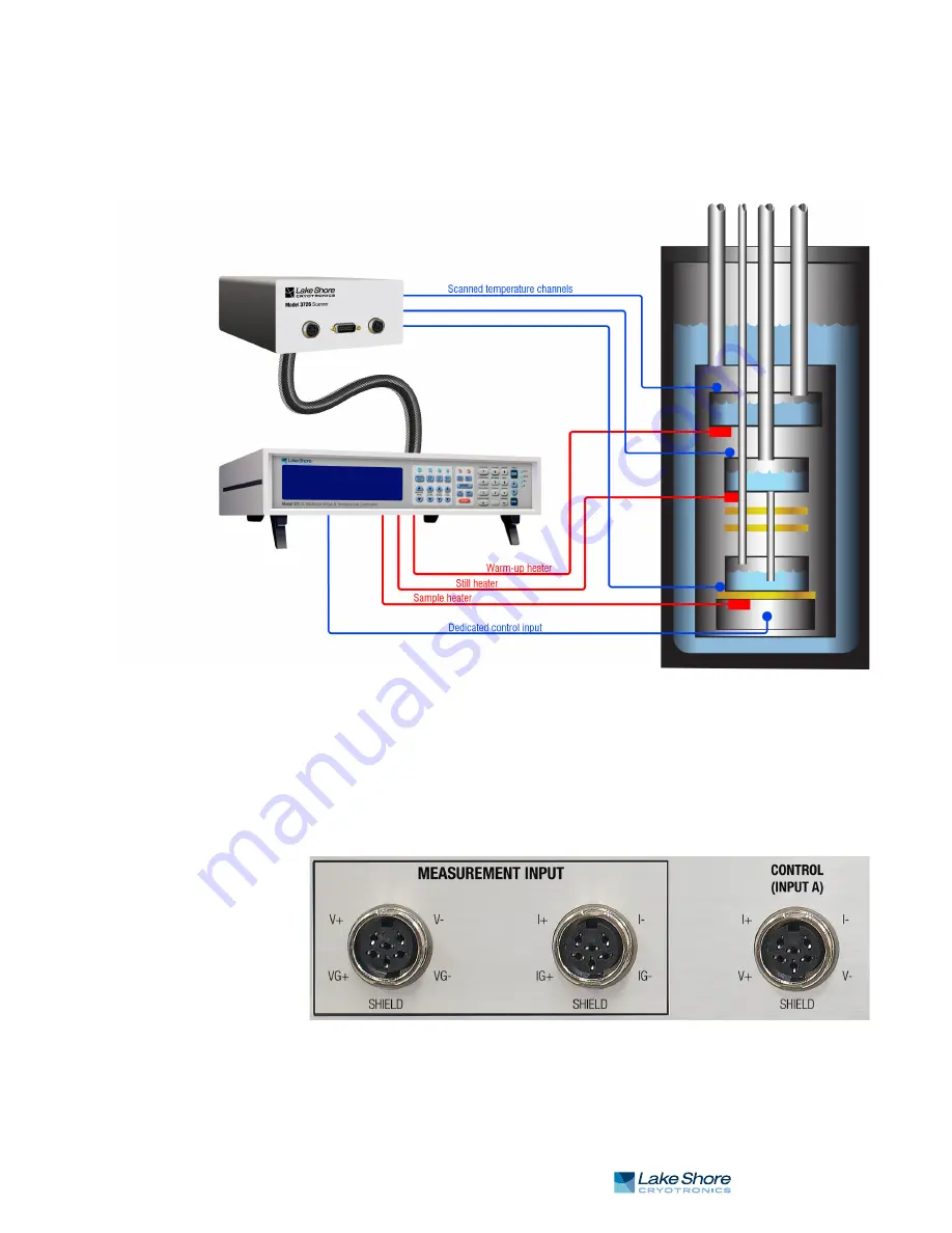 Lake Shore 372 User Manual Download Page 17