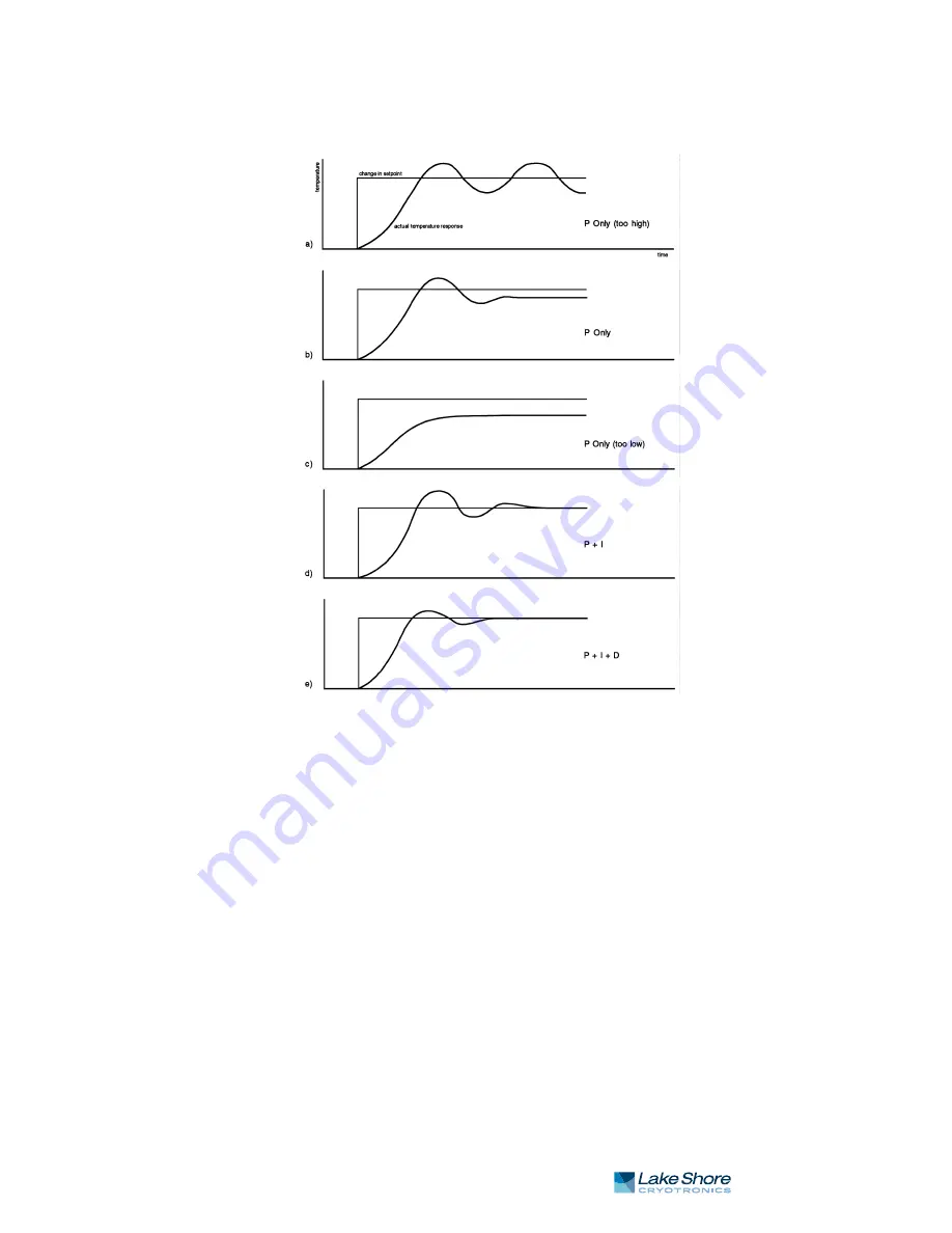 Lake Shore 372 User Manual Download Page 63