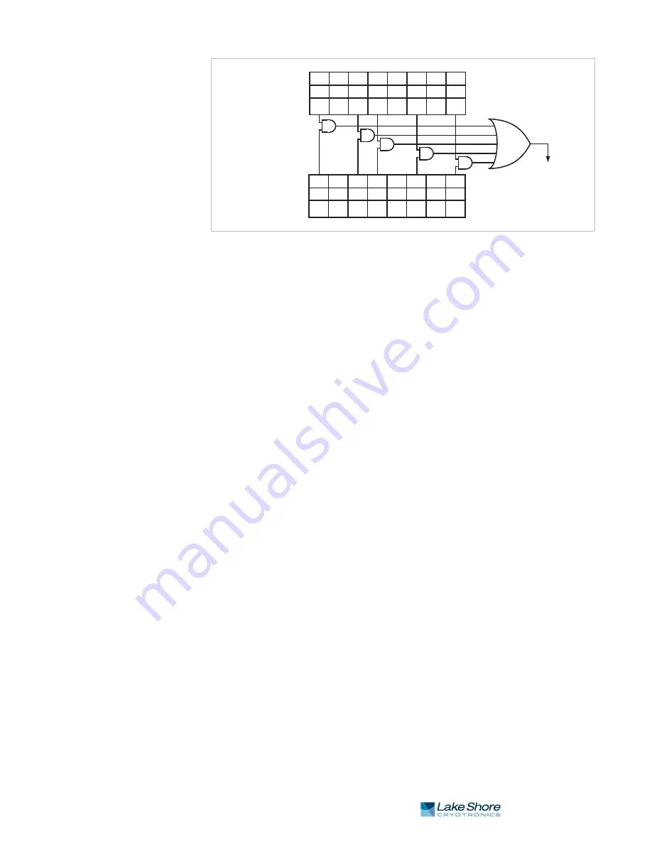 Lake Shore 372 User Manual Download Page 139