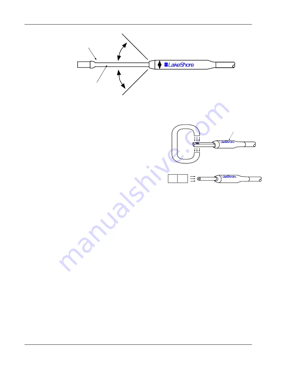 Lake Shore 420 User Manual Download Page 20