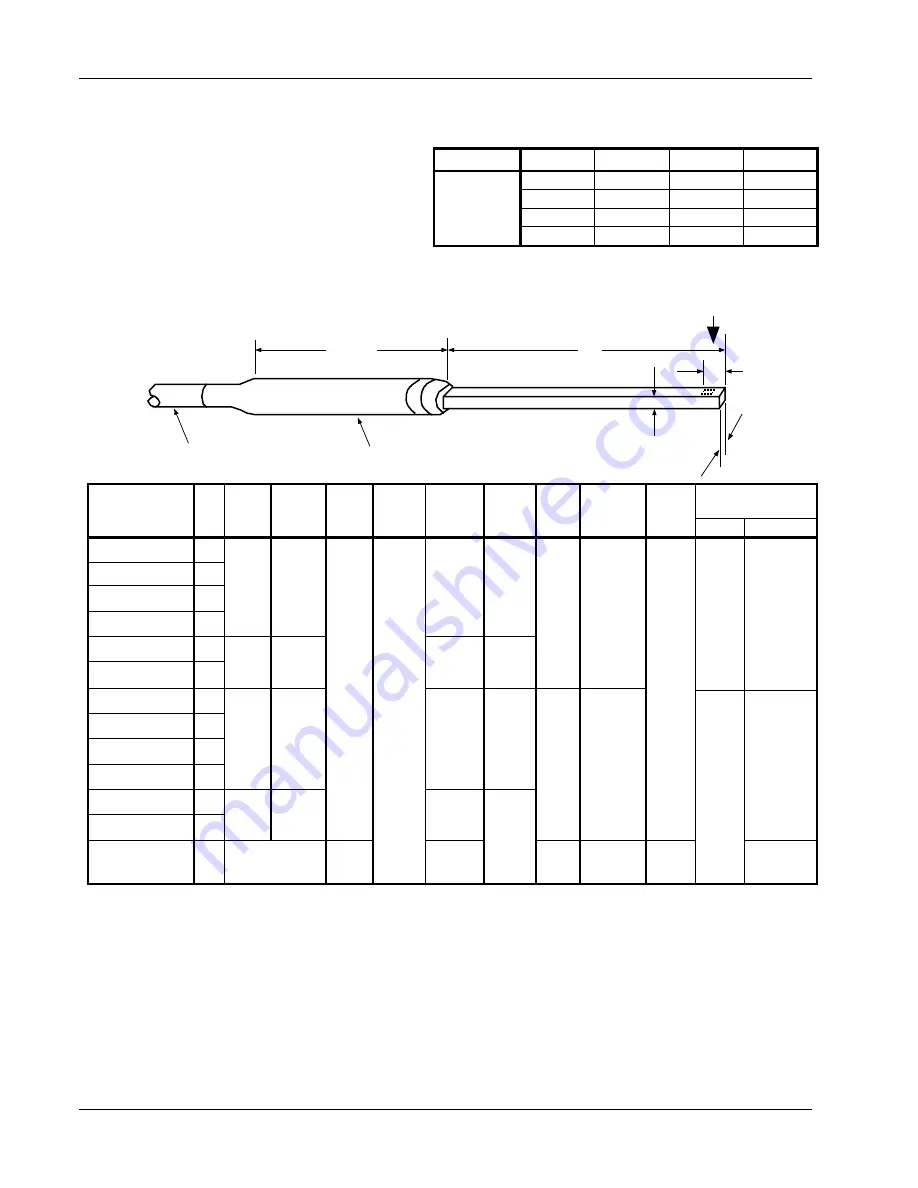 Lake Shore 420 User Manual Download Page 42