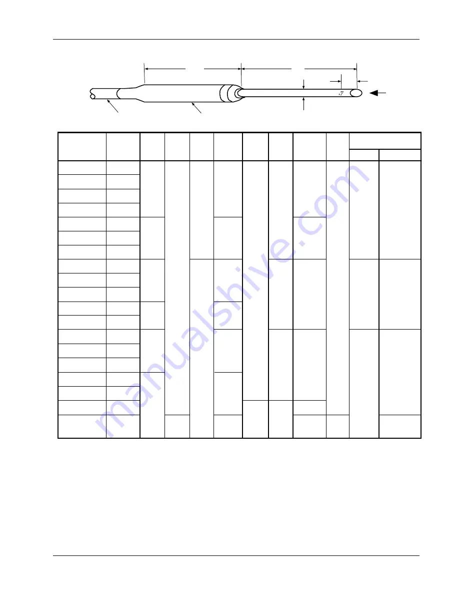 Lake Shore 420 User Manual Download Page 43