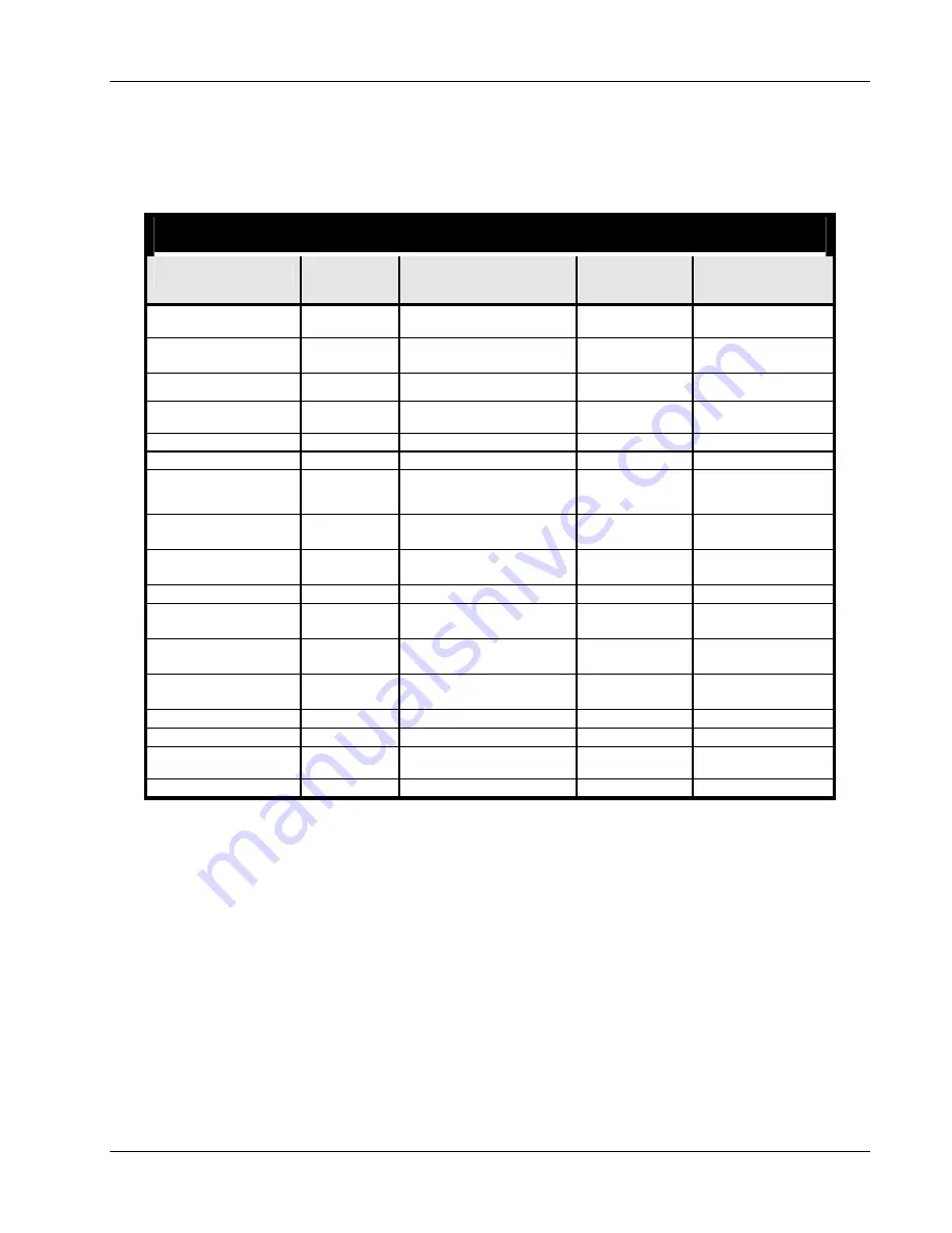 Lake Shore 420 User Manual Download Page 45