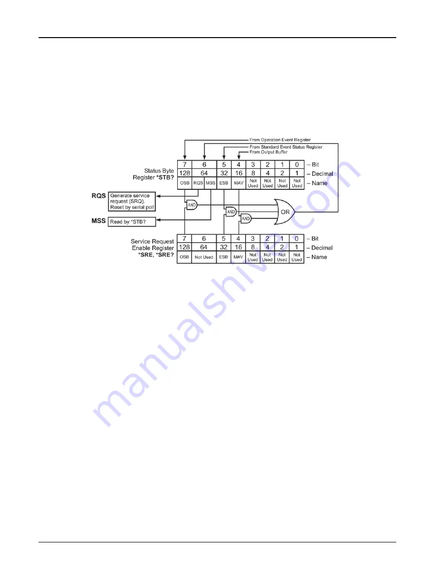 Lake Shore 475 User Manual Download Page 86