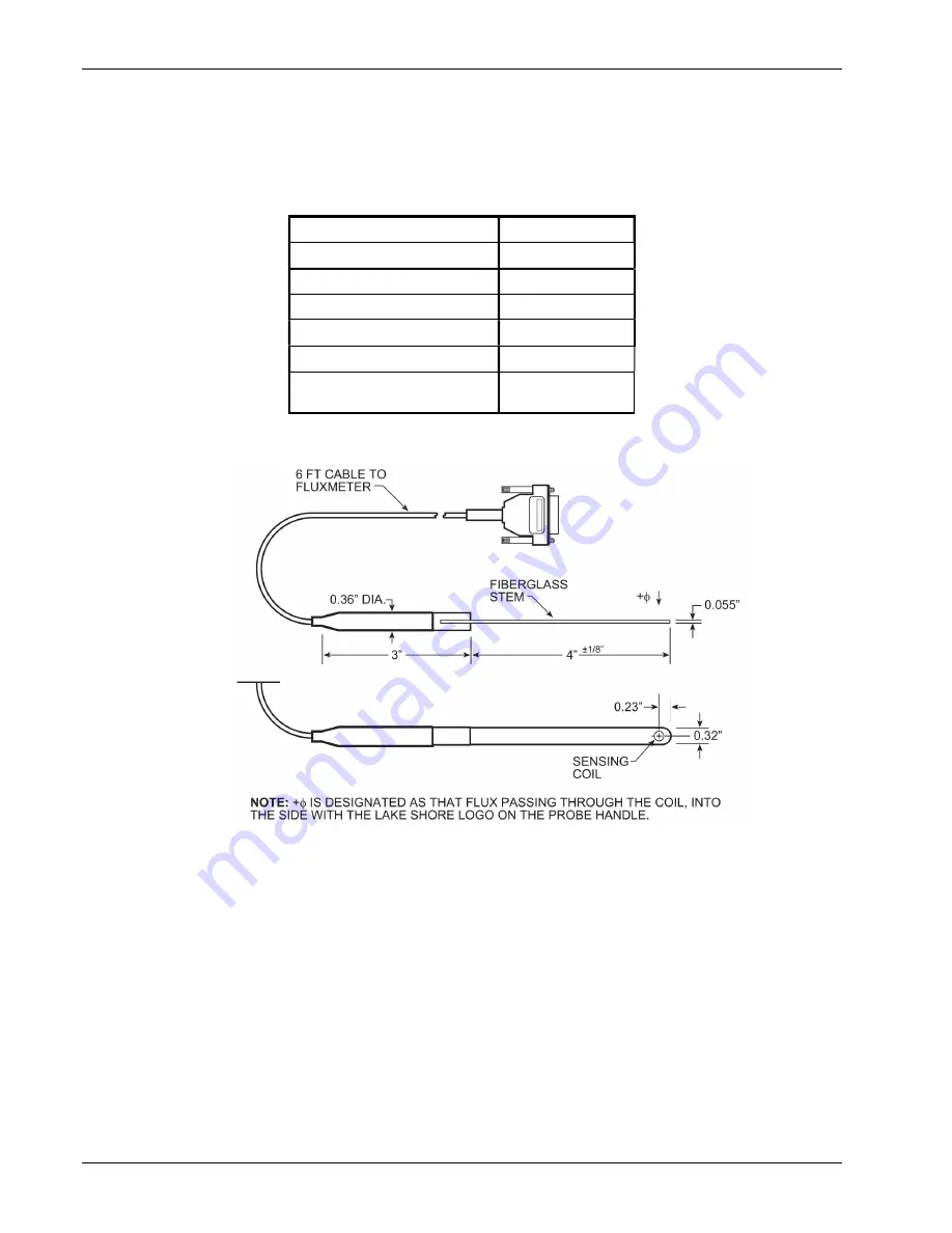 Lake Shore 480 User Manual Download Page 106