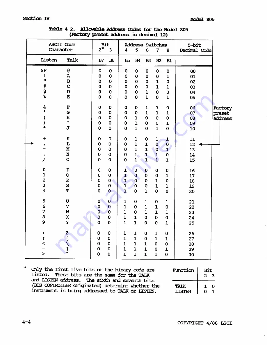 Lake Shore 805 User Manual Download Page 30