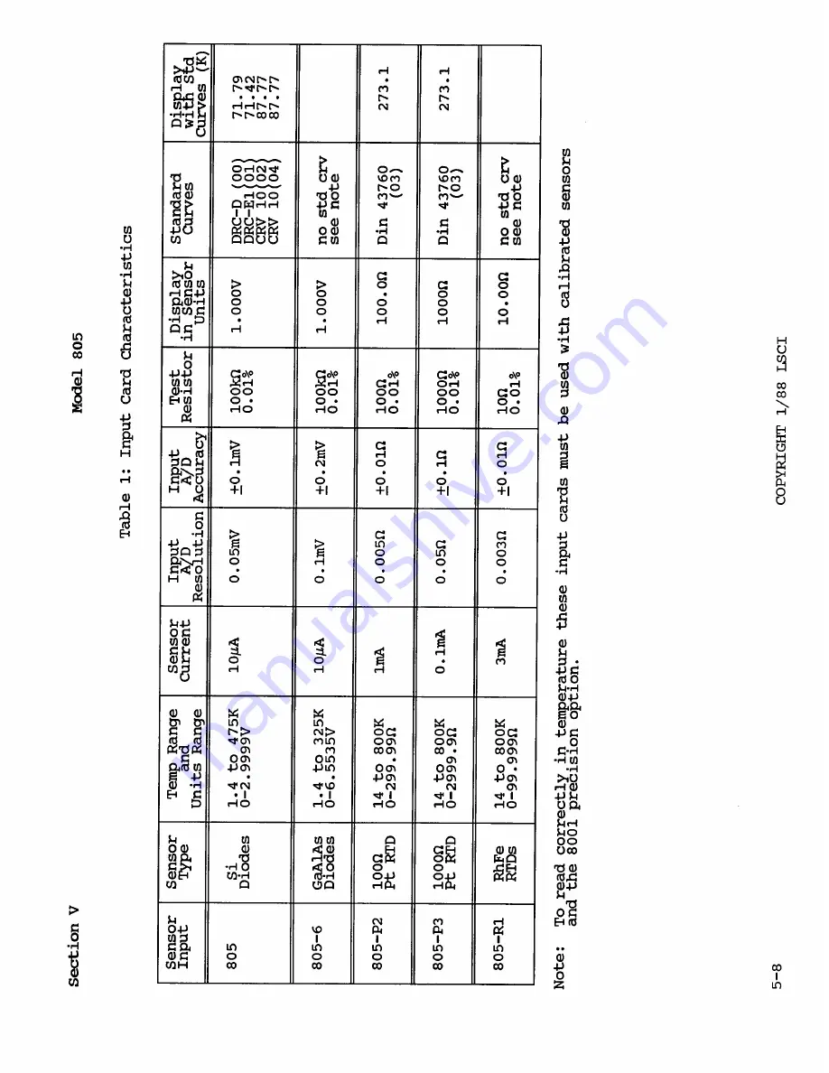 Lake Shore 805 User Manual Download Page 52