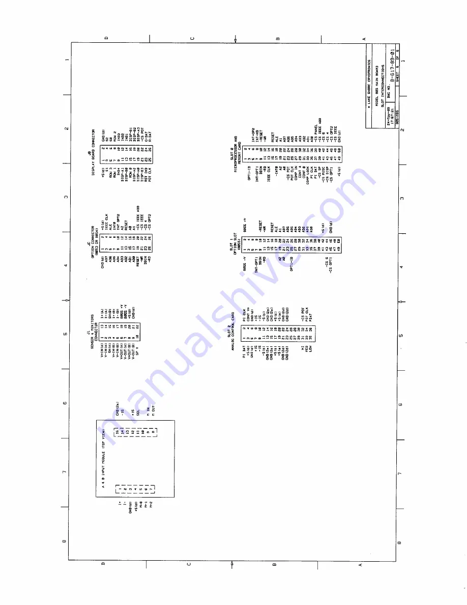 Lake Shore 805 User Manual Download Page 68