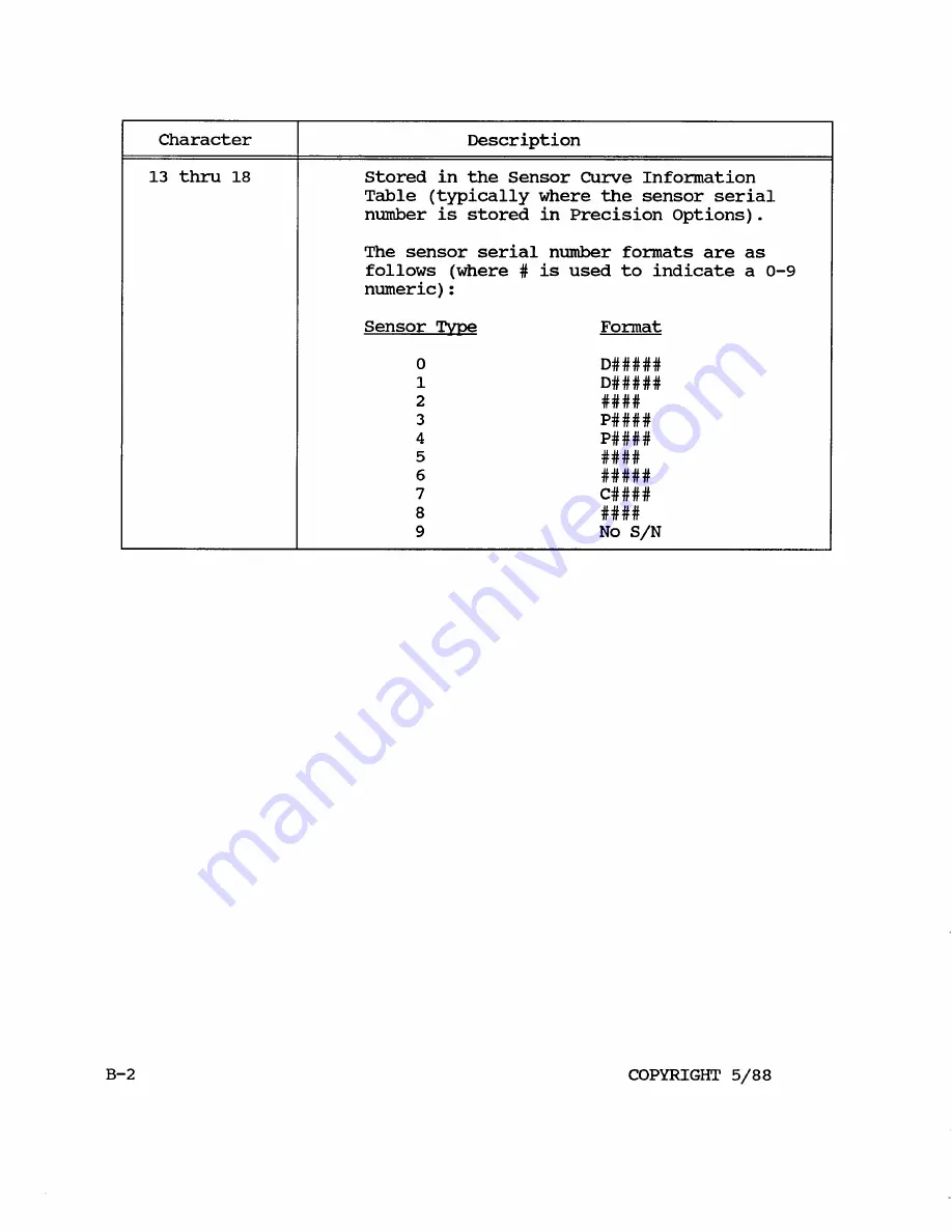 Lake Shore 805 User Manual Download Page 100