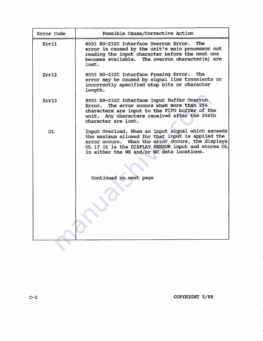 Lake Shore 805 User Manual Download Page 102