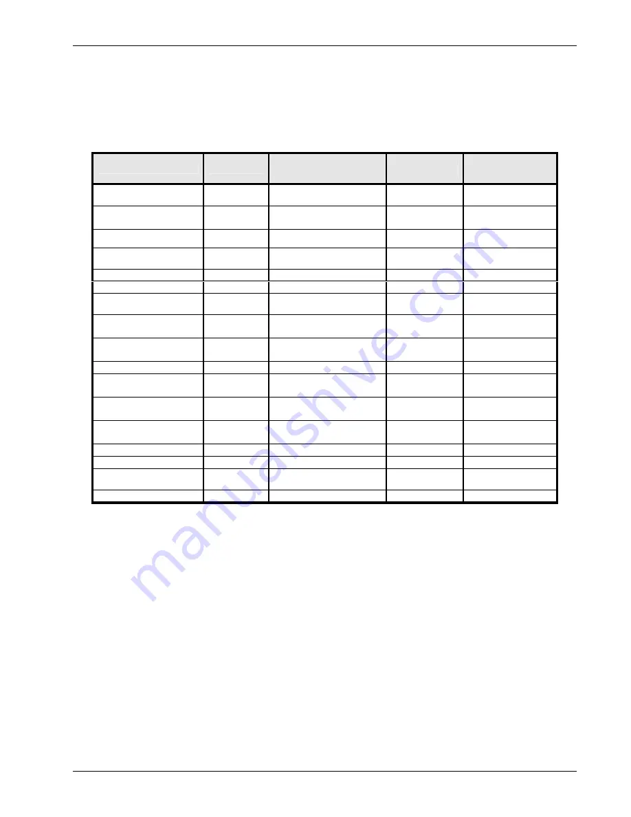 Lake Shore Model 421 User Manual Download Page 83