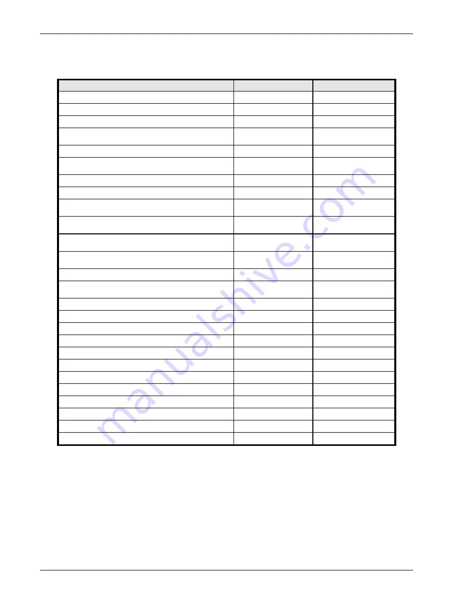 Lake Shore Model 421 User Manual Download Page 84