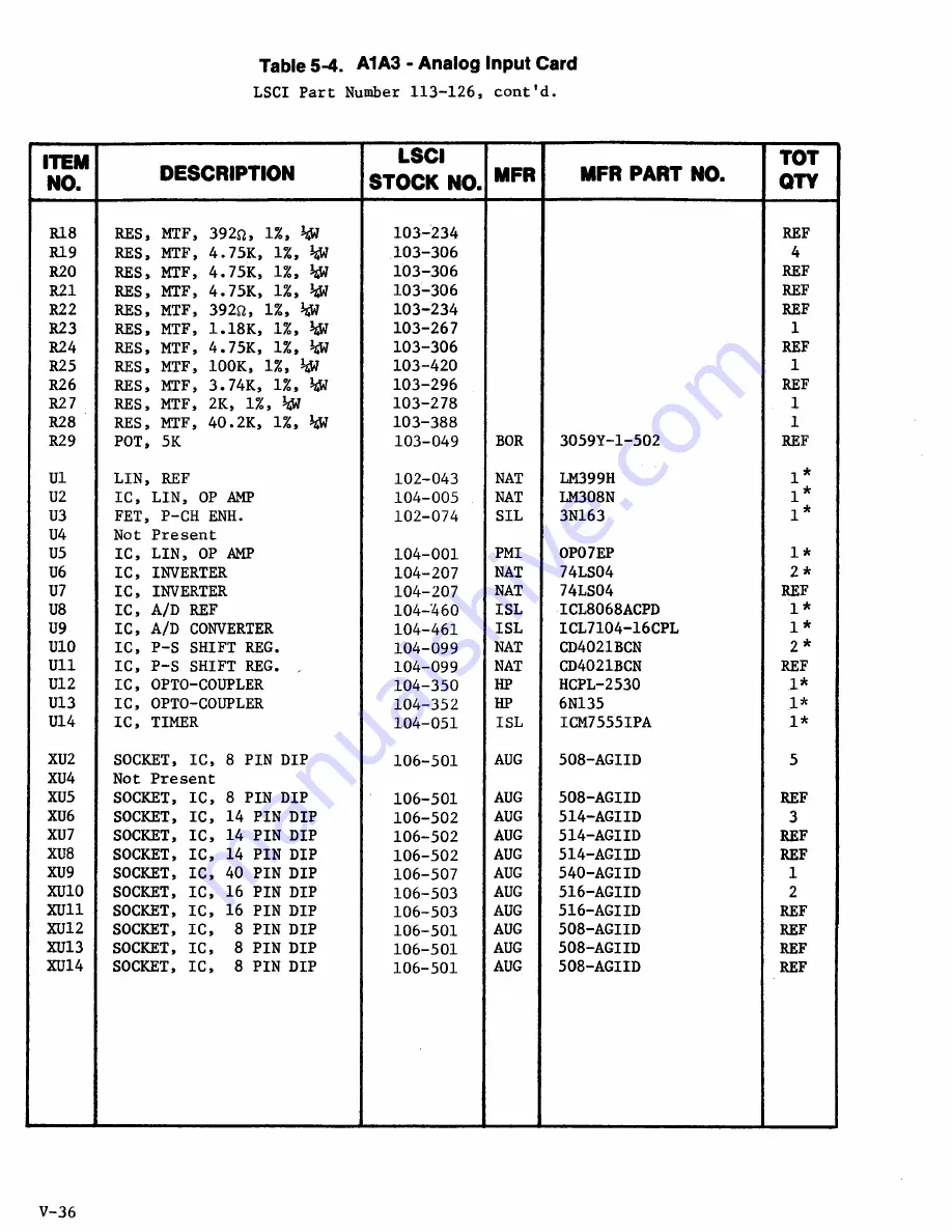 Lakeshore DRC-82C User Manual Download Page 99