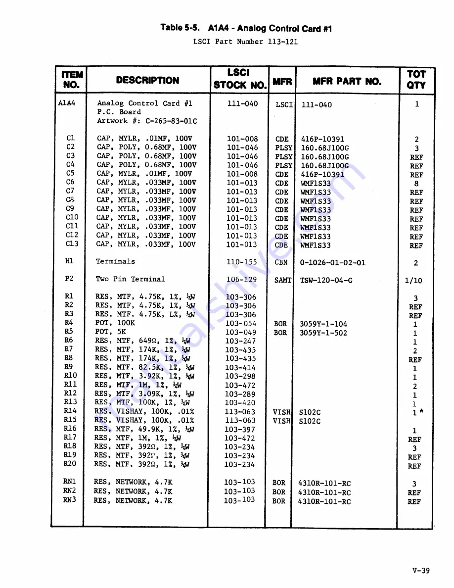 Lakeshore DRC-82C User Manual Download Page 102