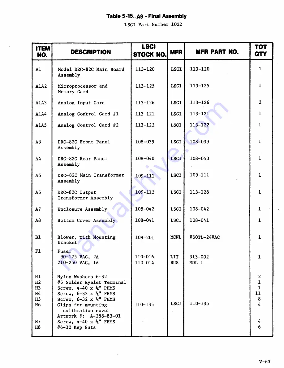 Lakeshore DRC-82C User Manual Download Page 125