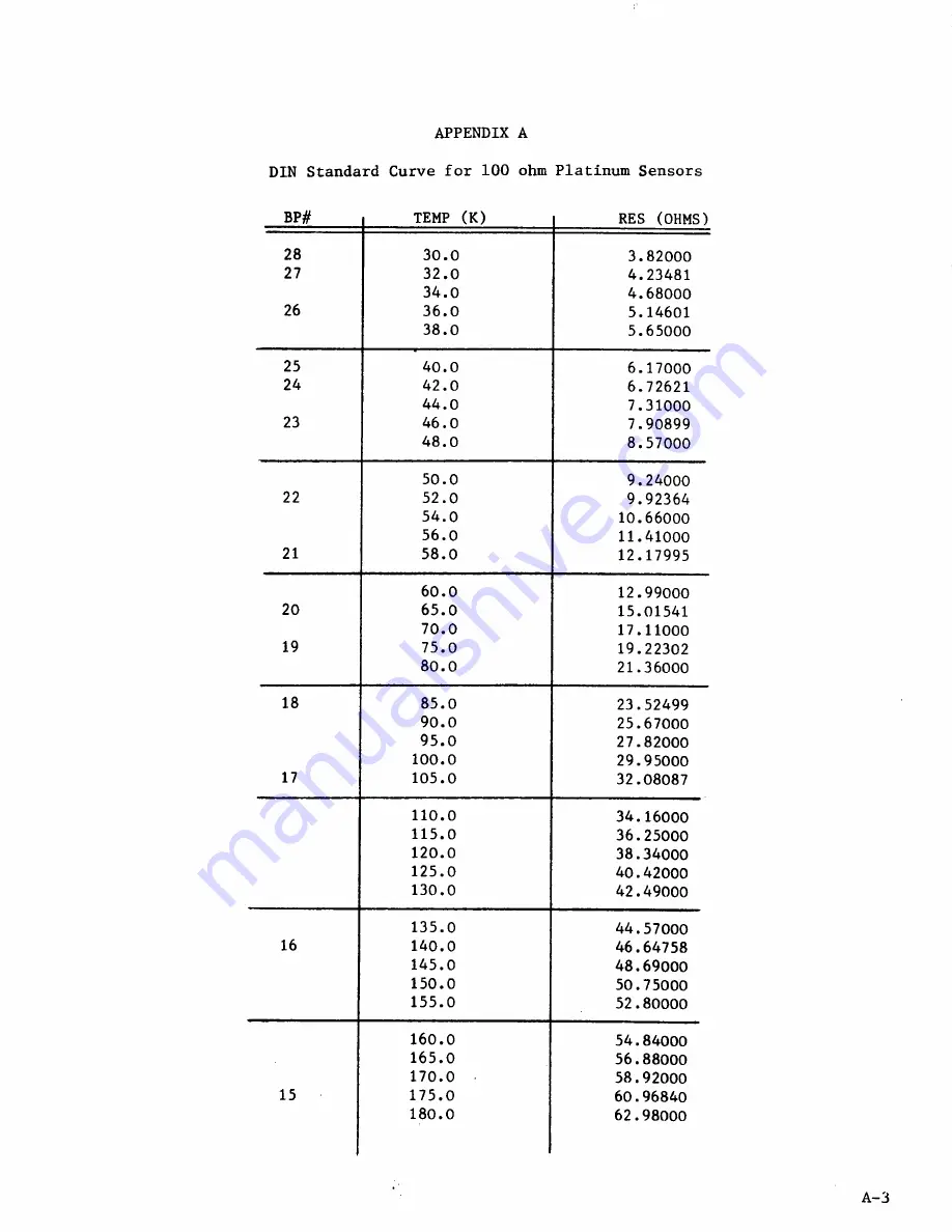 Lakeshore DRC-82C User Manual Download Page 132