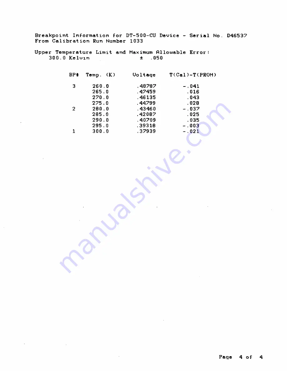 Lakeshore DRC-82C User Manual Download Page 149