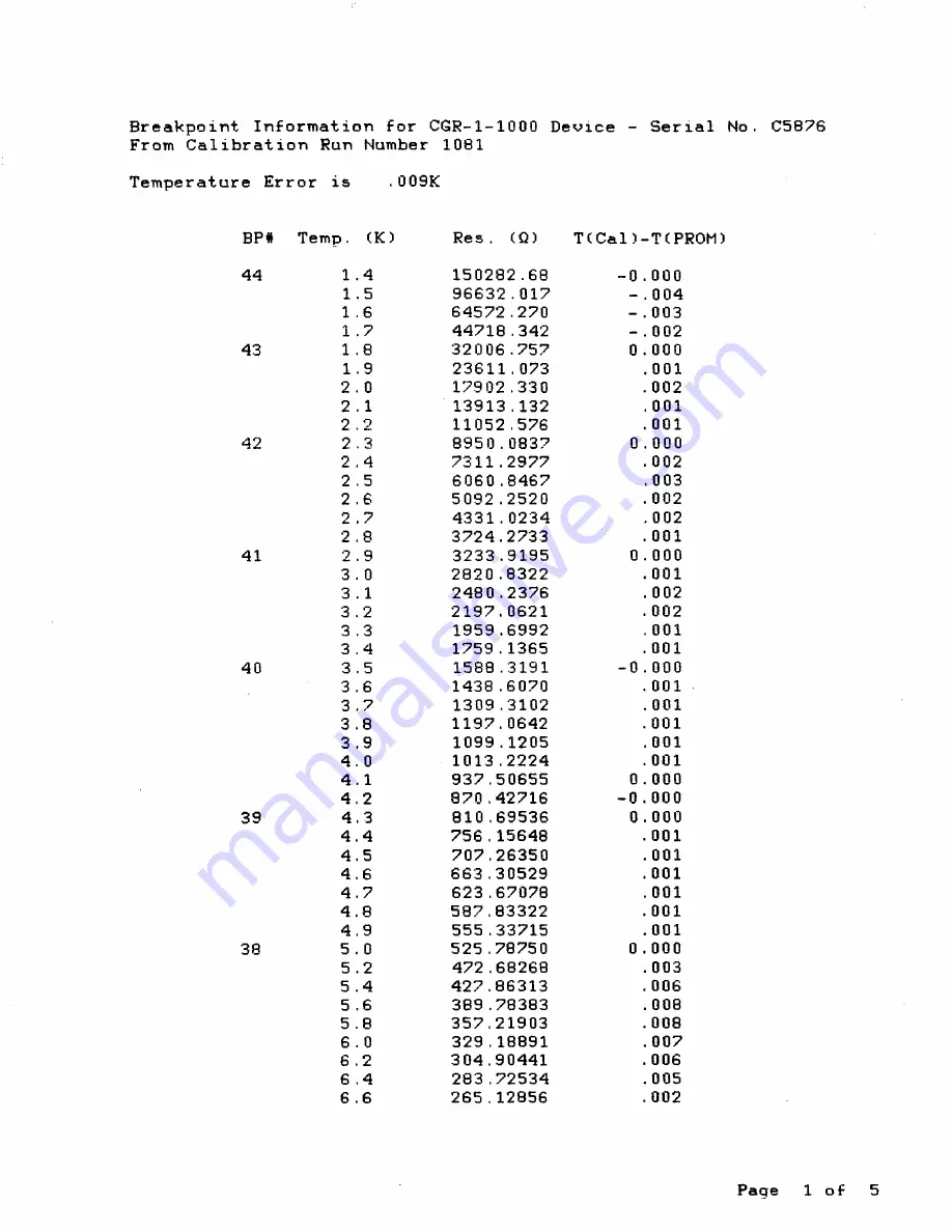 Lakeshore DRC-82C User Manual Download Page 154