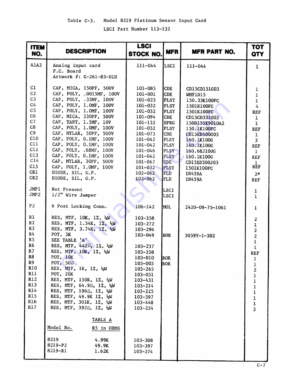 Lakeshore DRC-82C User Manual Download Page 165