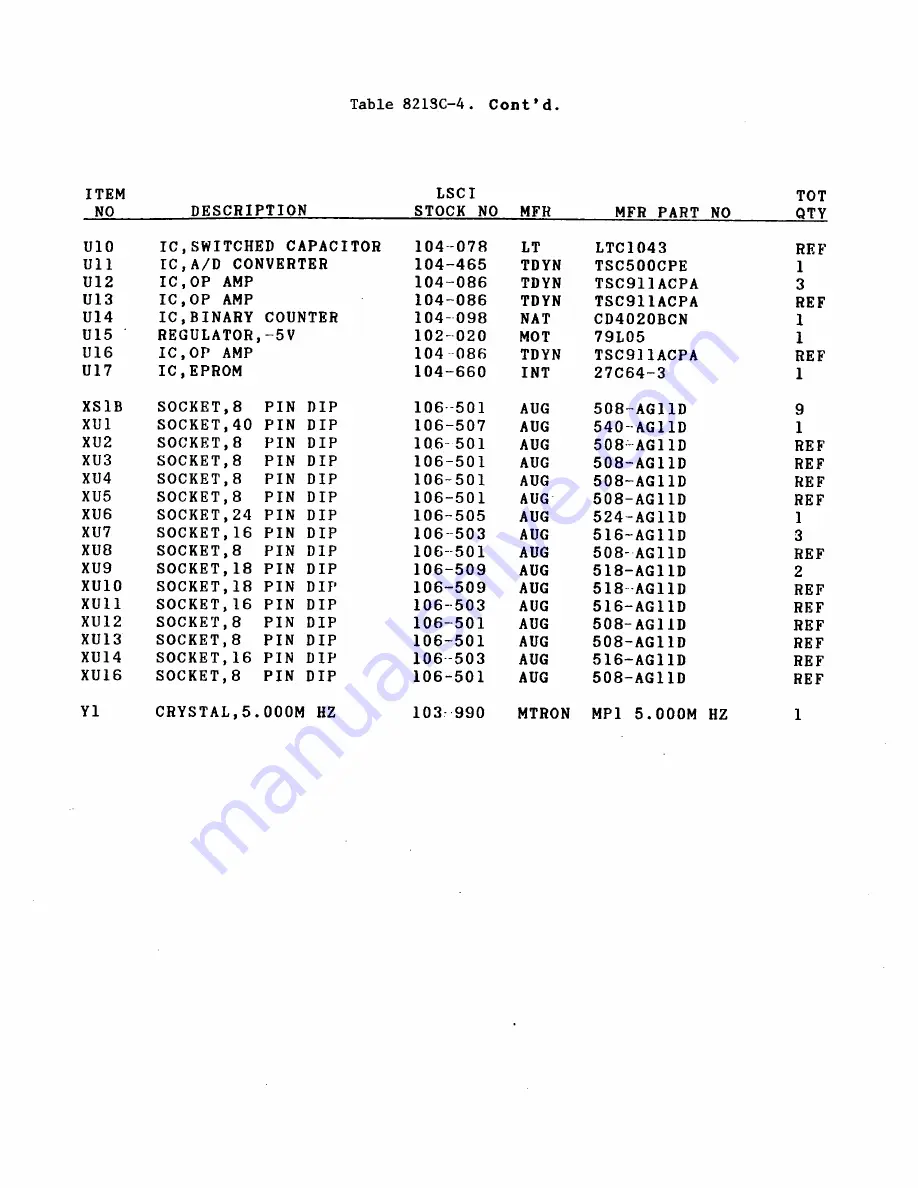 Lakeshore DRC-82C User Manual Download Page 225