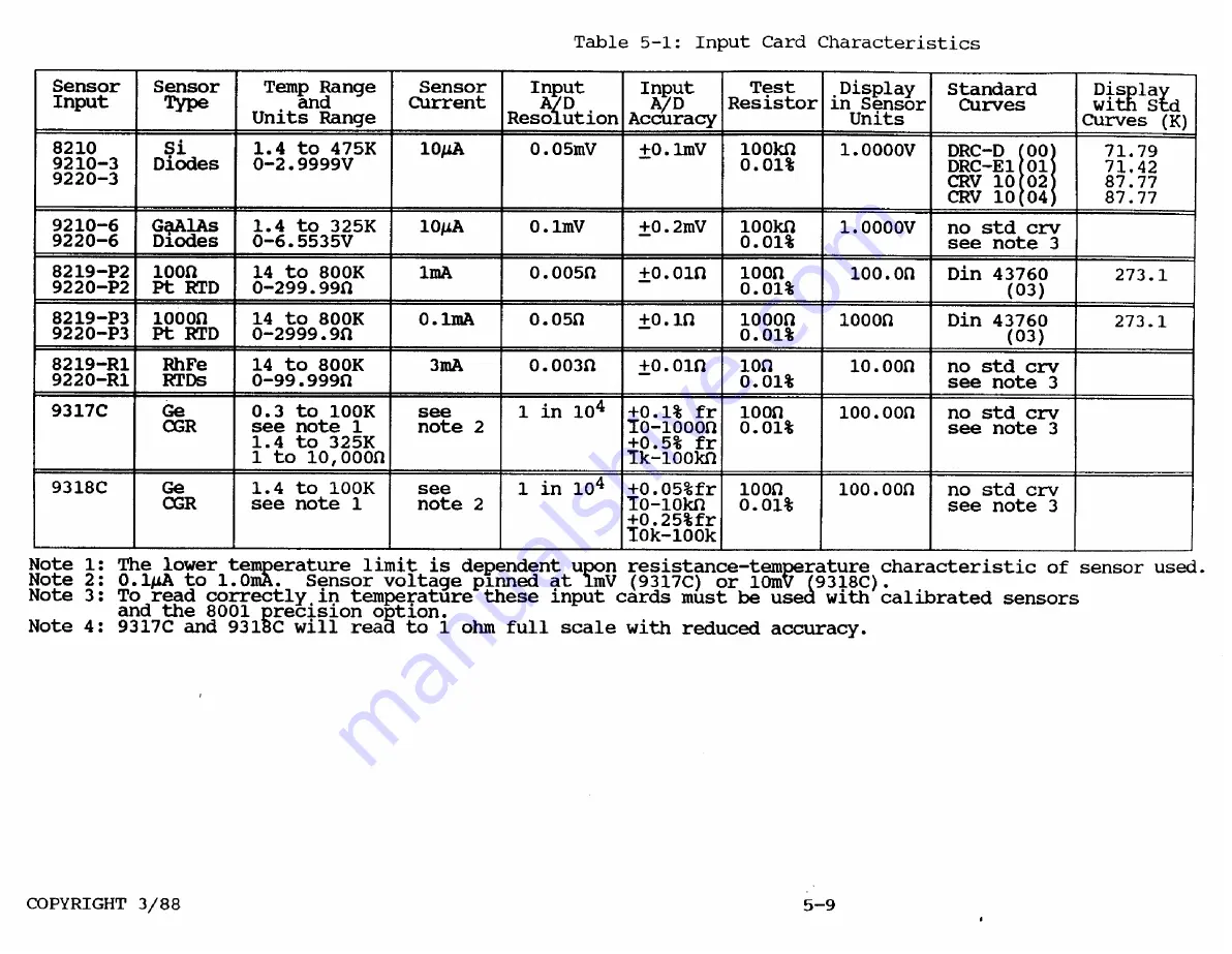 Lakeshore DRC-91 C User Manual Download Page 74