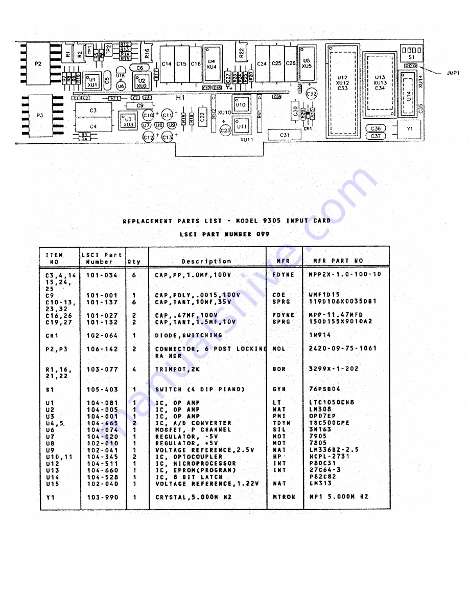 Lakeshore DRC-91 C Скачать руководство пользователя страница 132