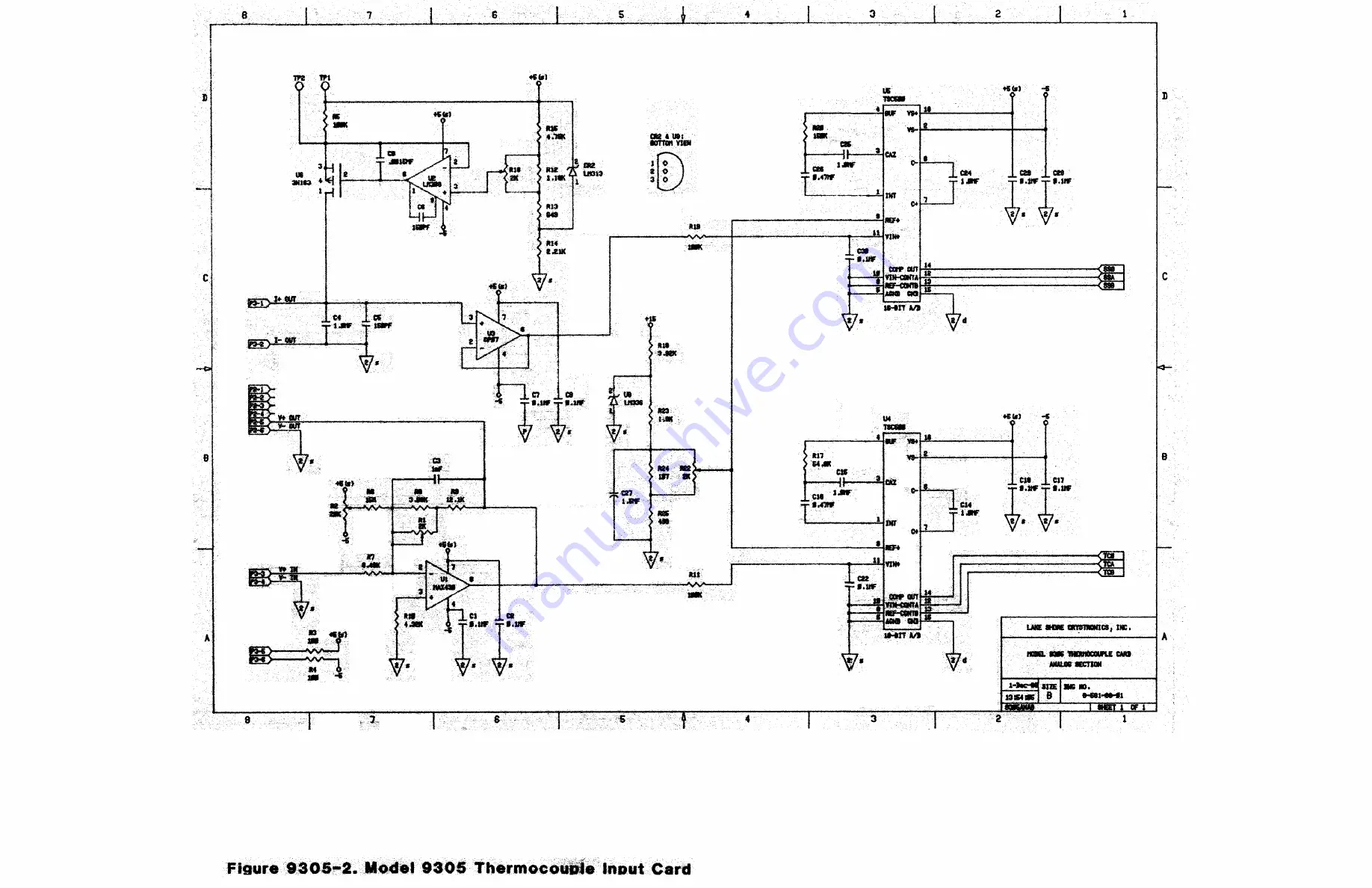 Lakeshore DRC-91 C User Manual Download Page 134