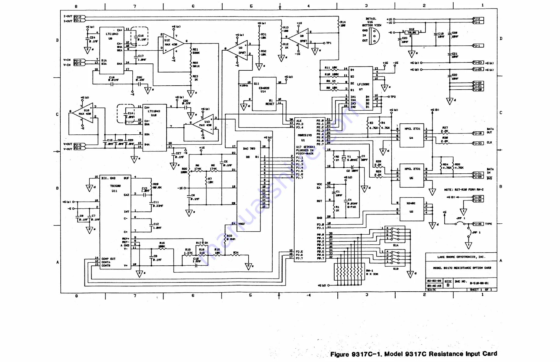 Lakeshore DRC-91 C User Manual Download Page 145