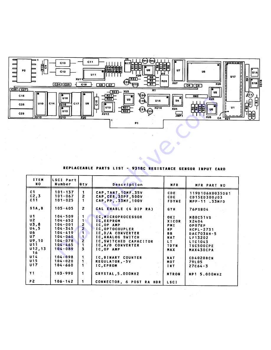 Lakeshore DRC-91 C Скачать руководство пользователя страница 147