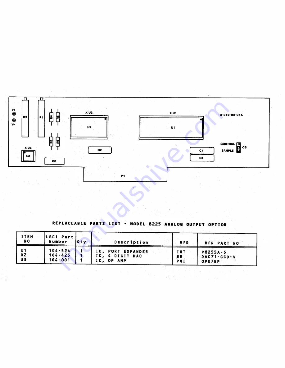 Lakeshore DRC-91 C User Manual Download Page 160