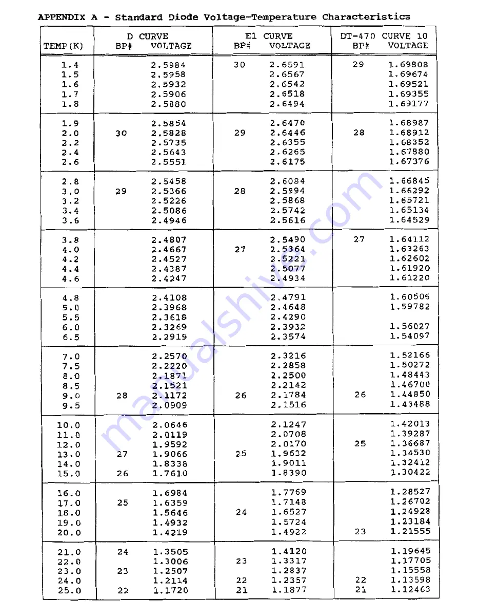 Lakeshore DRC-91 C User Manual Download Page 167