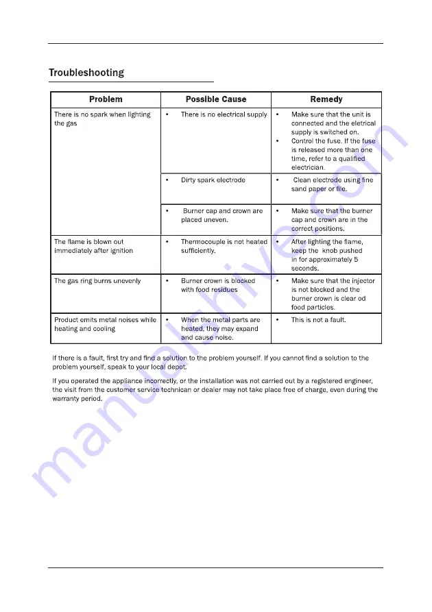 Lamona LAM1008 User Manual Download Page 18