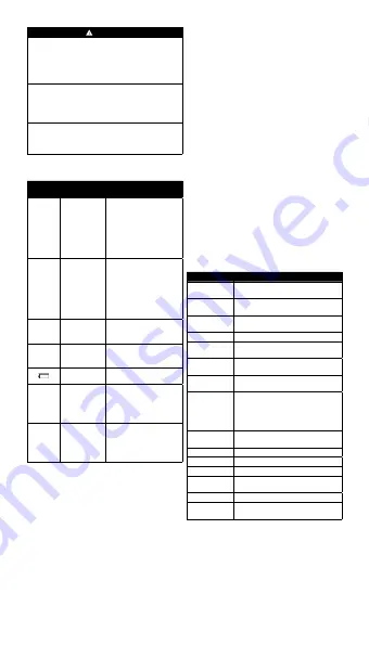 Lanaform IRT-100 Manual Download Page 5