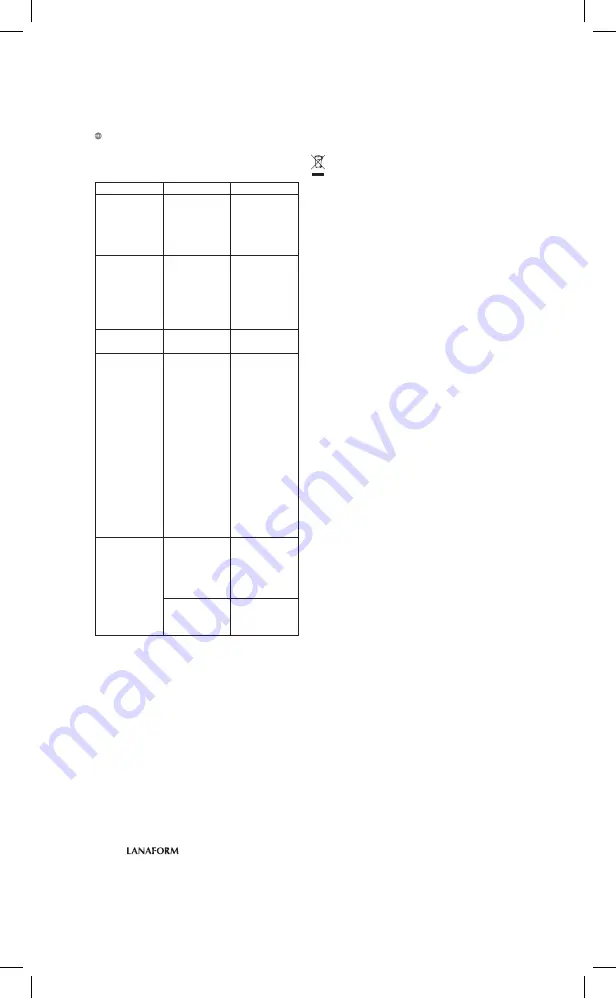 Lanaform Stim Mass Manual Download Page 36