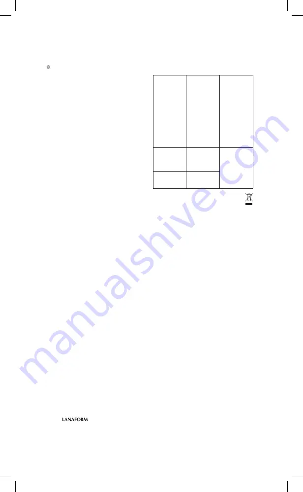 Lanaform Stim Mass Manual Download Page 74