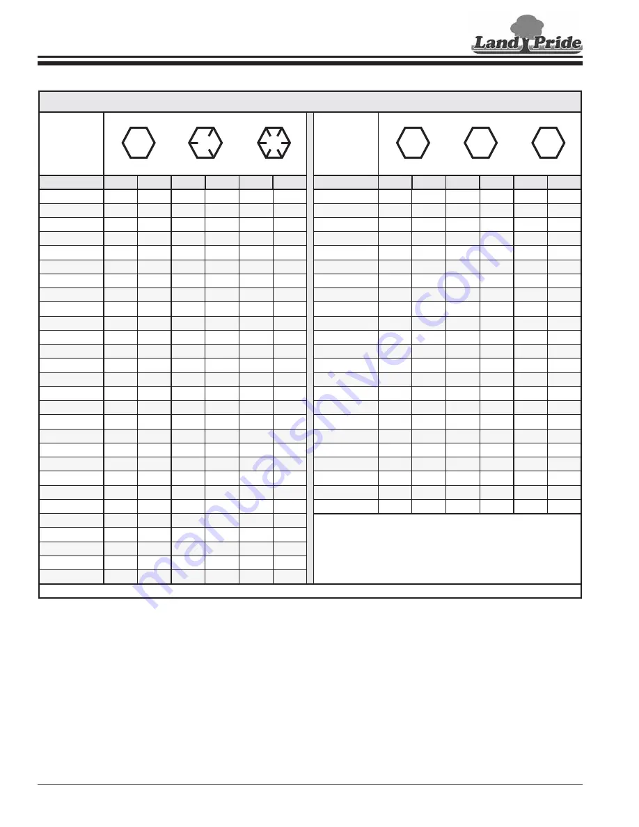 Land Pride Grading Scrapers GS2584 Скачать руководство пользователя страница 22