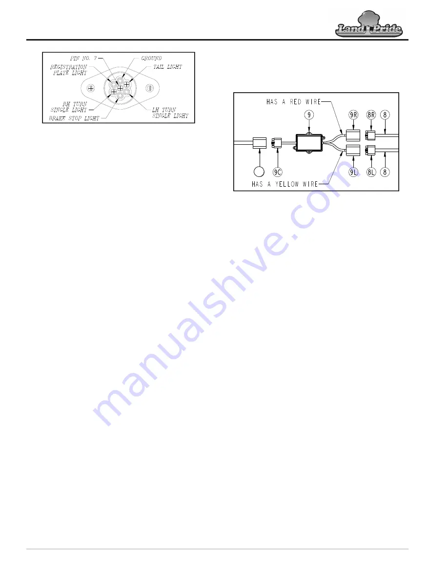 Land Pride RC2512 Series Operator'S Manual Download Page 24