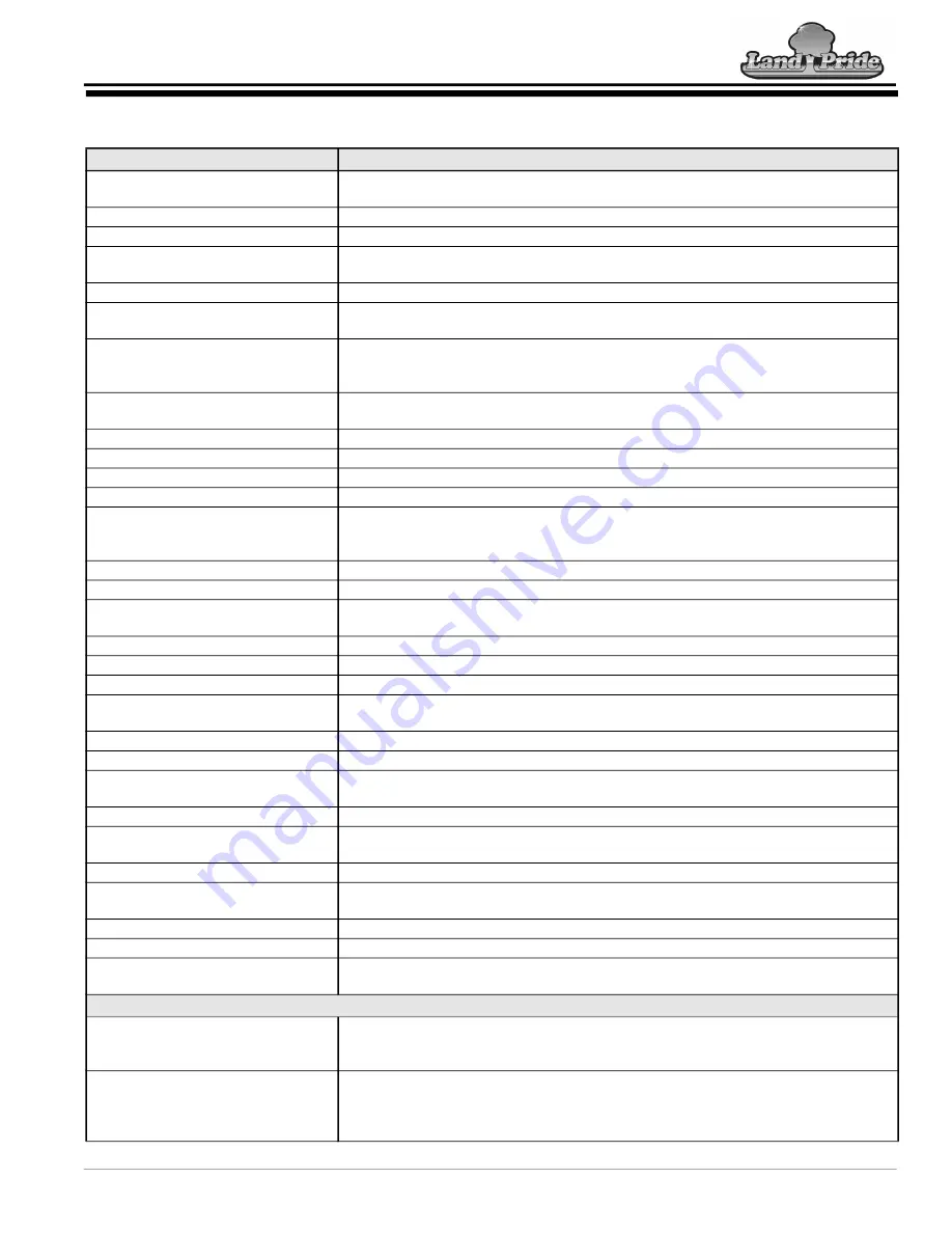 Land Pride RC2512 Series Operator'S Manual Download Page 55