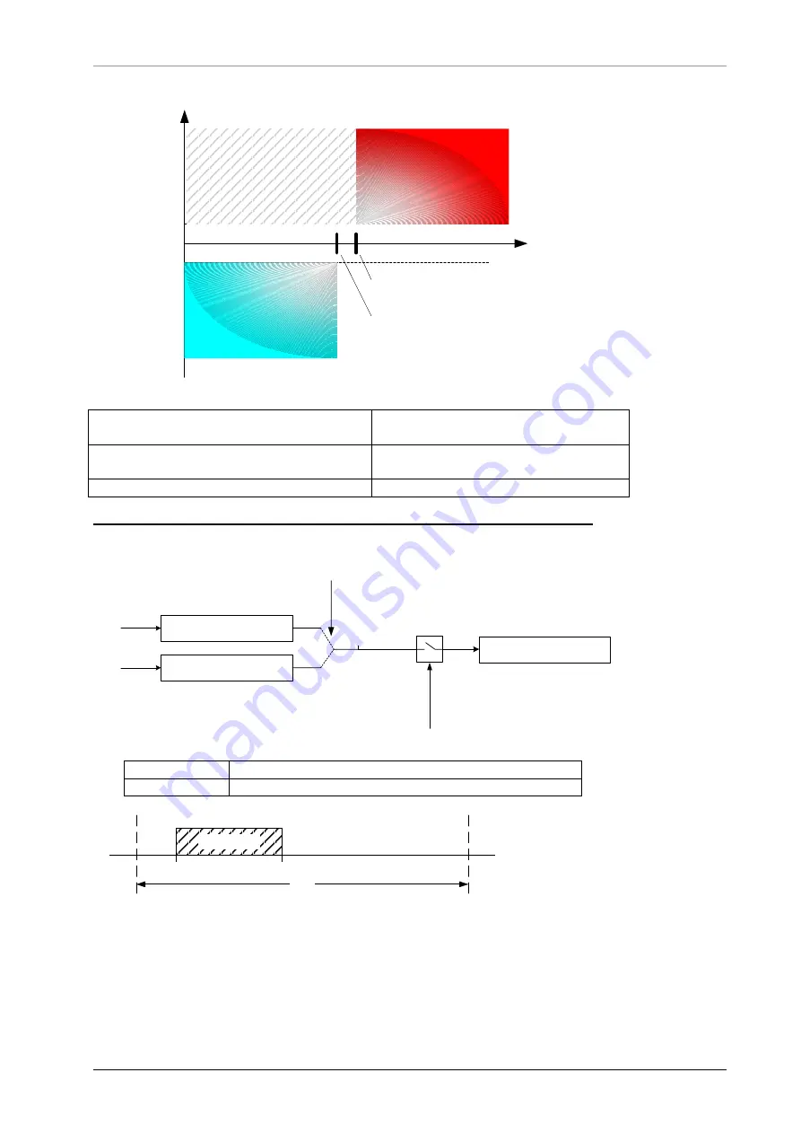 Landis+Gyr UH50-A38D-DE00-F Glossary Download Page 29