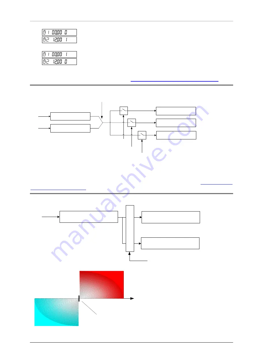 Landis+Gyr UH50-A38D-DE00-F Glossary Download Page 30