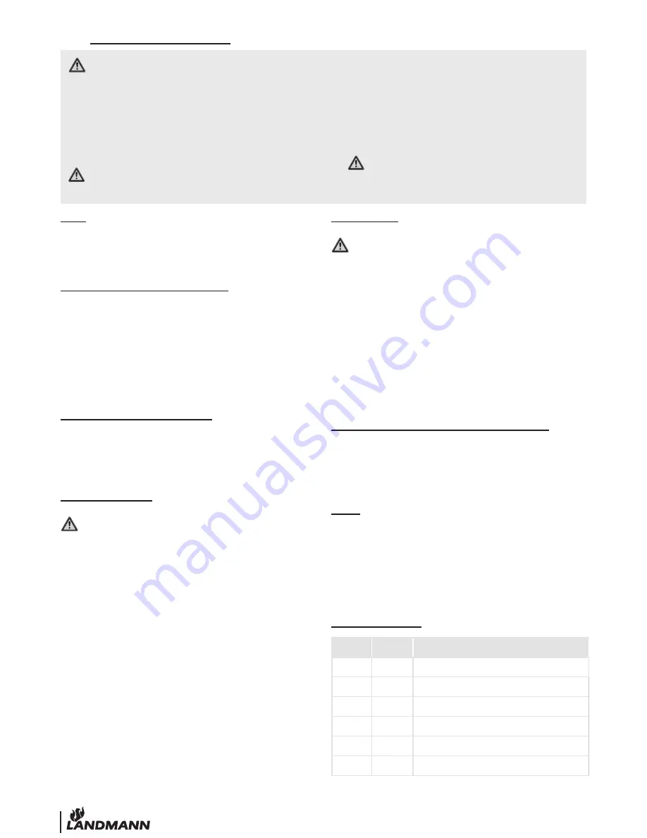 Landmann LANDMAN 11811 Assembly Instruction Manual Download Page 12