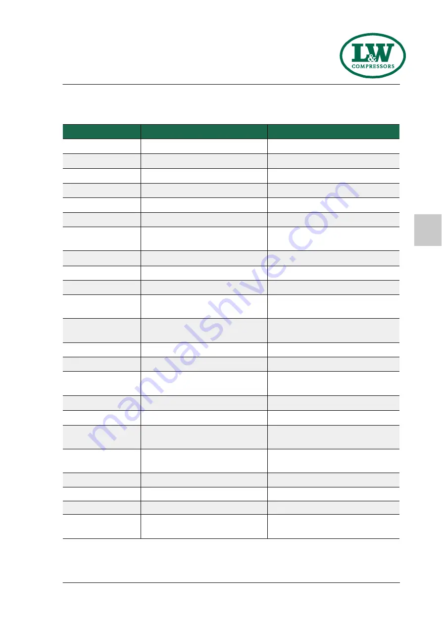 L&W Compressors LW 300 EC III Operating Instructions Manual Download Page 169