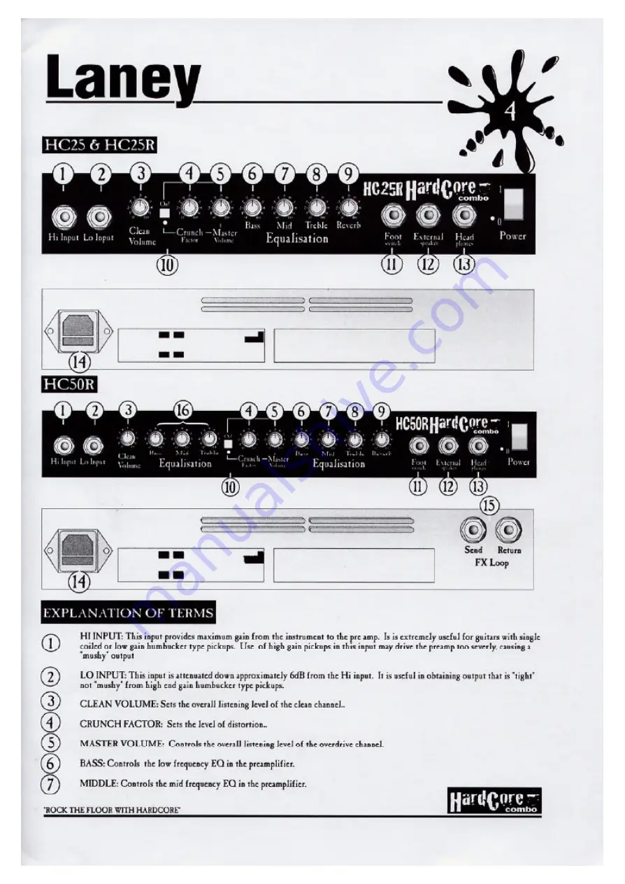 Laney Hardcore Combo HC25 User Manual Download Page 5