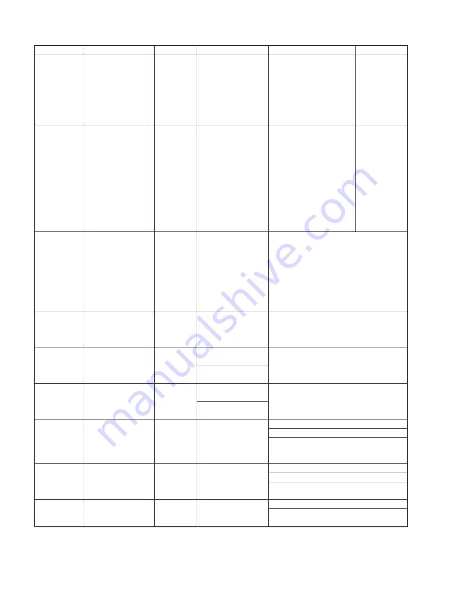 LANIER/RICOH/SAVIN MP C4503 Troubleshooting Manual Download Page 26